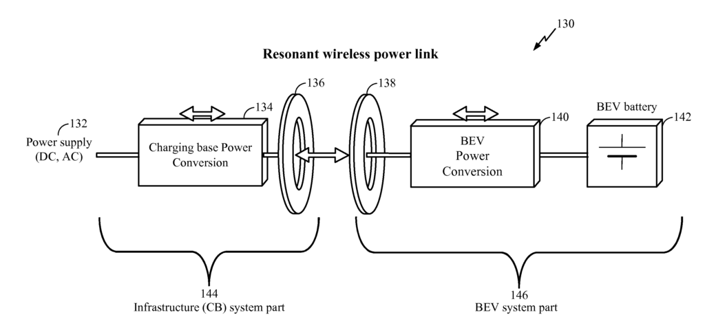 wpt diagram